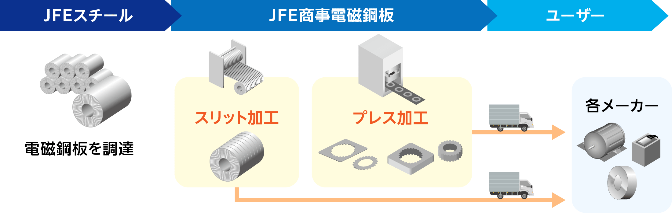 私たちの対応範囲