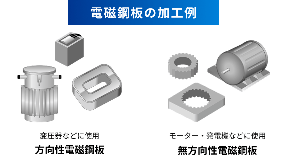 電磁鋼板の加工例